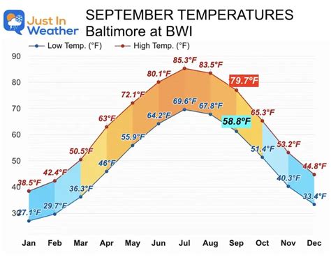 weather in maryland|temperature in maryland right now.